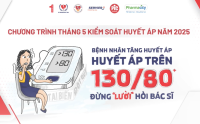 Video Quy trình đo HA 2025 Bản shorten cho BN
